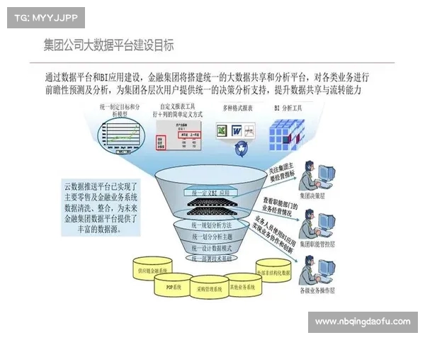 基于体育大数据分析技术提升赛事预测精准度与决策支持能力 基于体育大数据分析技术提升赛事预测精准度与决策支持能力